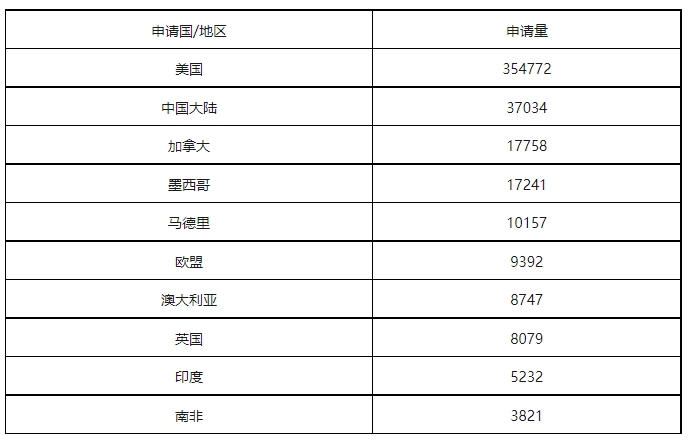 康信IP平台2023年全球商标大数据已更新！速查！