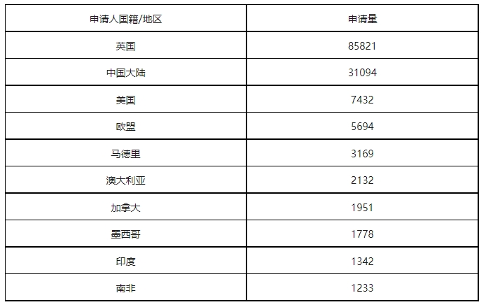 康信IP平台2023年全球商标大数据已更新！速查！