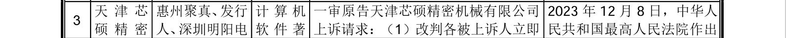 这家企业IPO，招股书显示两起知产纠纷涉2256.5万