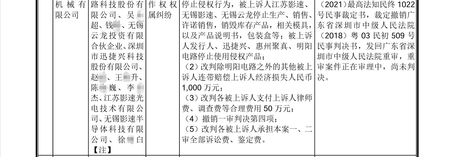 这家企业IPO，招股书显示两起知产纠纷涉2256.5万