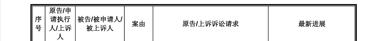 这家企业IPO，招股书显示两起知产纠纷涉2256.5万