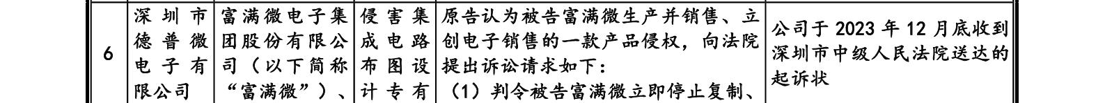 这家企业IPO，招股书显示两起知产纠纷涉2256.5万