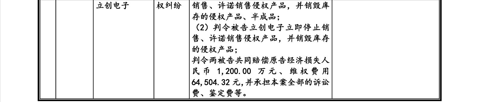 这家企业IPO，招股书显示两起知产纠纷涉2256.5万