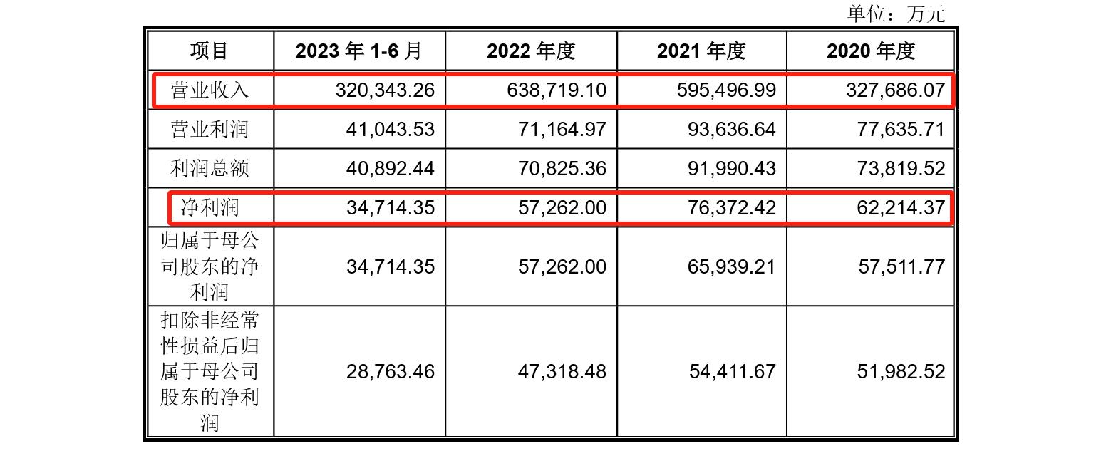 这家企业IPO，招股书显示两起知产纠纷涉2256.5万