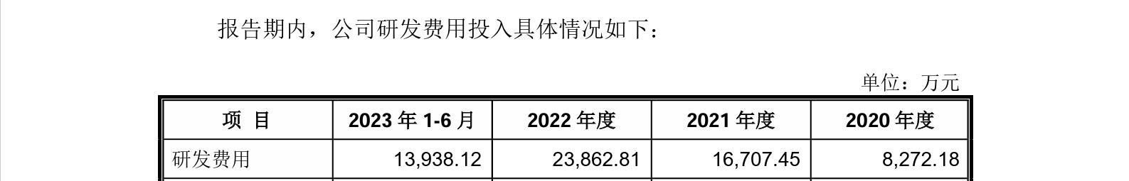 这家企业IPO，招股书显示两起知产纠纷涉2256.5万