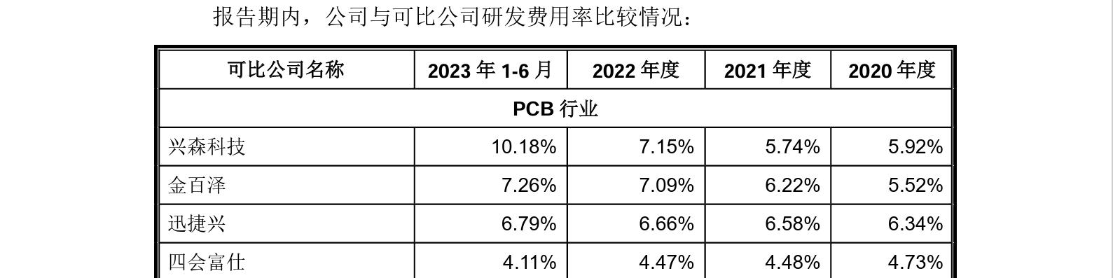 这家企业IPO，招股书显示两起知产纠纷涉2256.5万