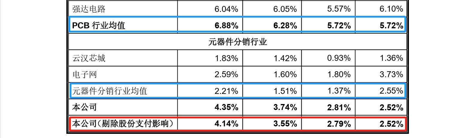 这家企业IPO，招股书显示两起知产纠纷涉2256.5万