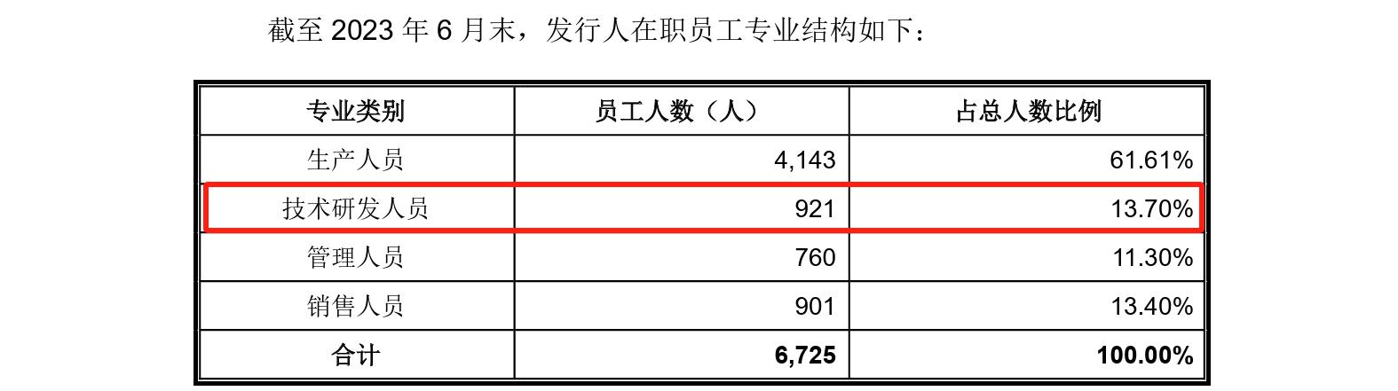 这家企业IPO，招股书显示两起知产纠纷涉2256.5万