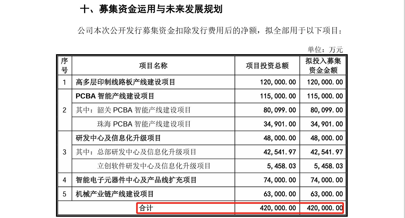 这家企业IPO，招股书显示两起知产纠纷涉2256.5万