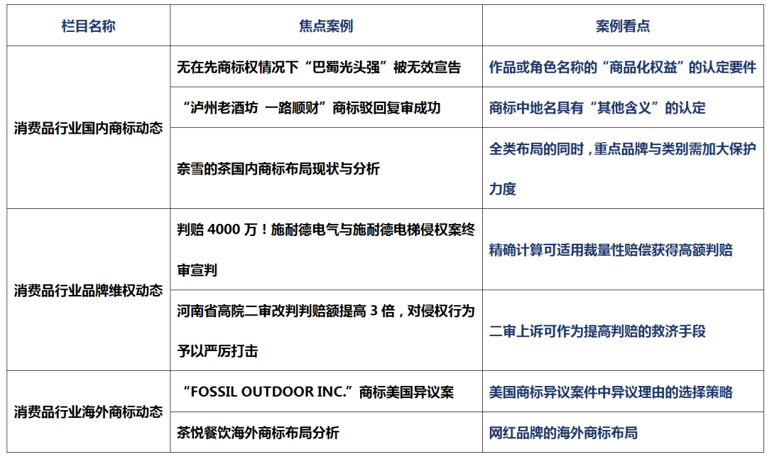 消费品月刊 | 无在先商标权情况下“巴蜀光头强”被无效宣告——作品或角色名称的“商品化权益”的认定要件