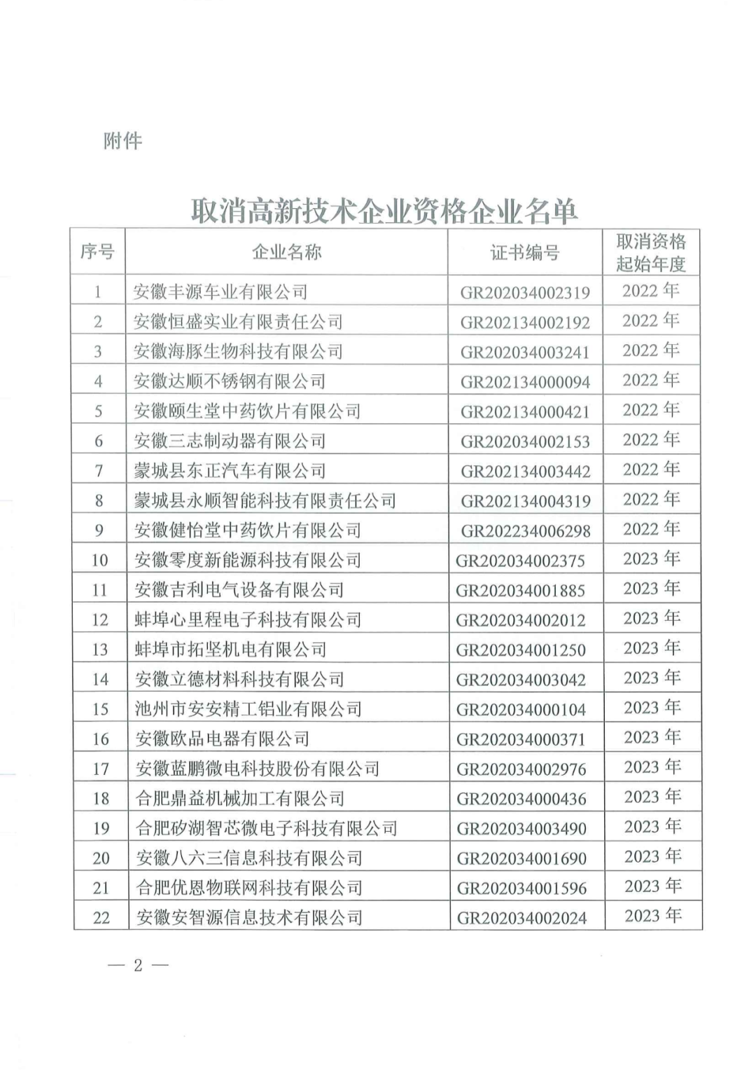 1021家企业被取消高新技术企业资格，追缴14家企业已享受的税收优惠！