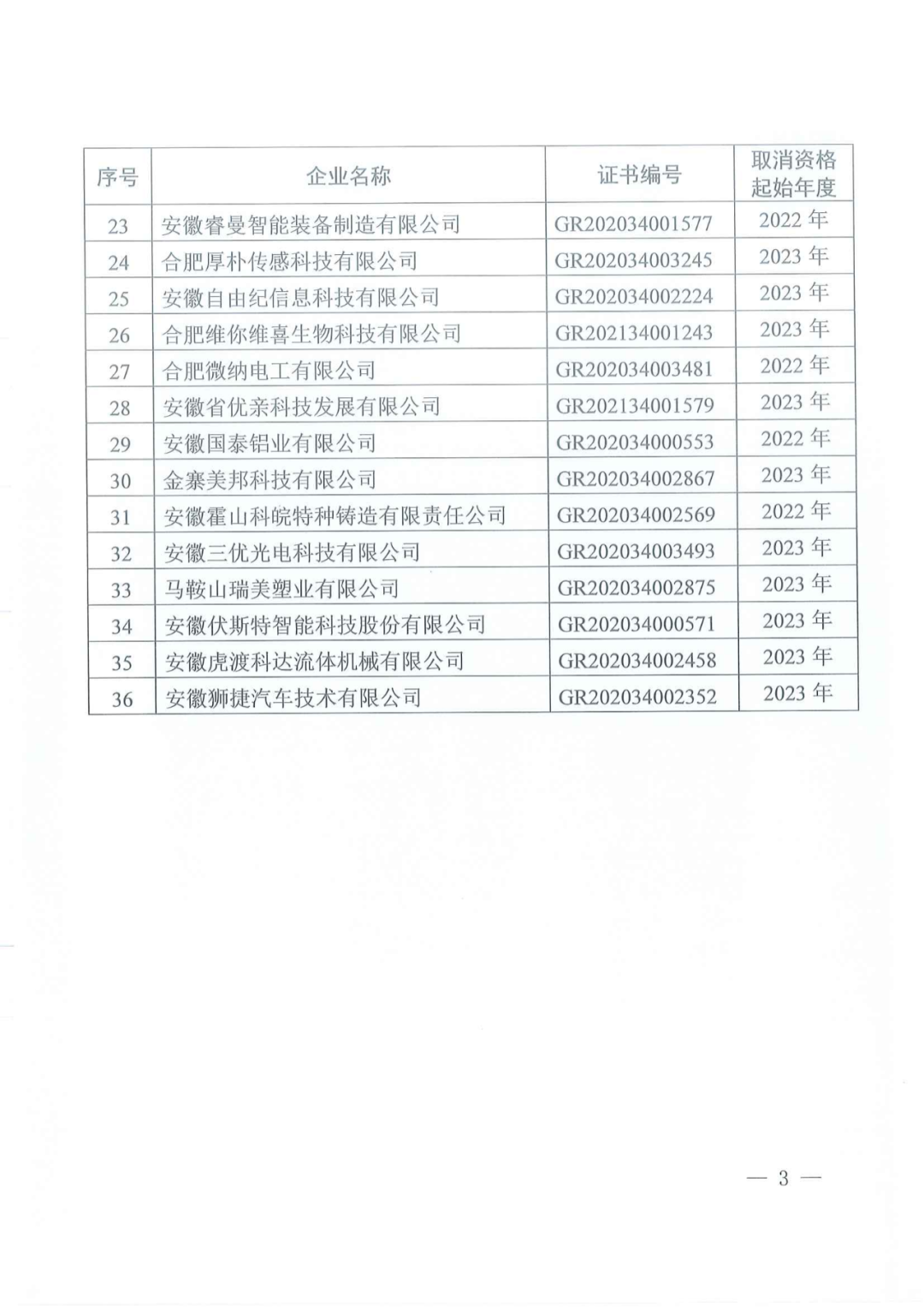 1021家企业被取消高新技术企业资格，追缴14家企业已享受的税收优惠！