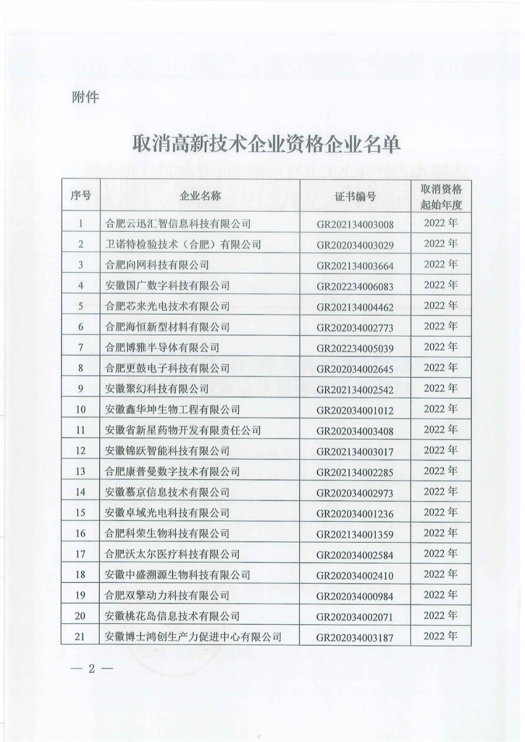 1021家企业被取消高新技术企业资格，追缴14家企业已享受的税收优惠！