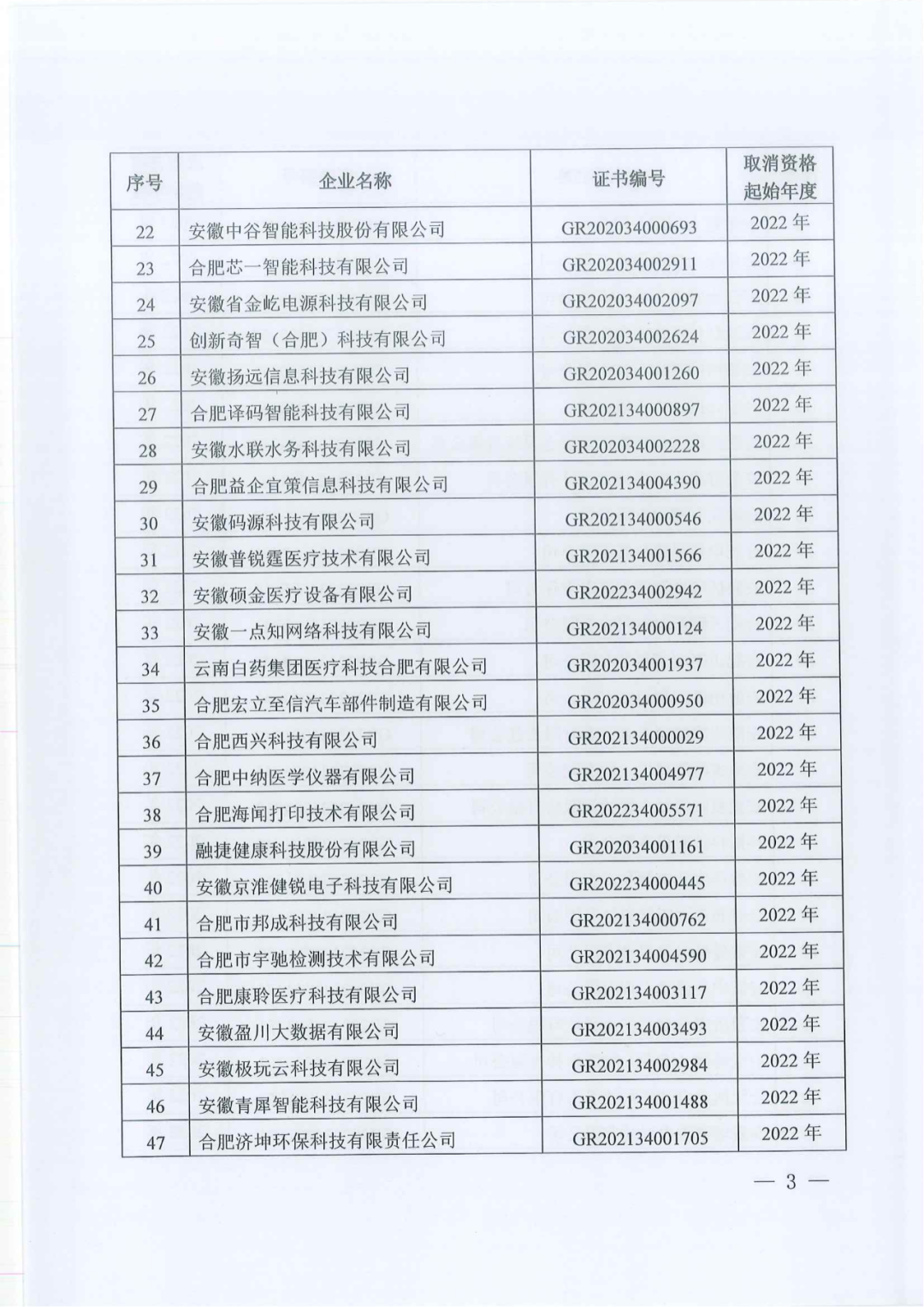 1021家企业被取消高新技术企业资格，追缴14家企业已享受的税收优惠！