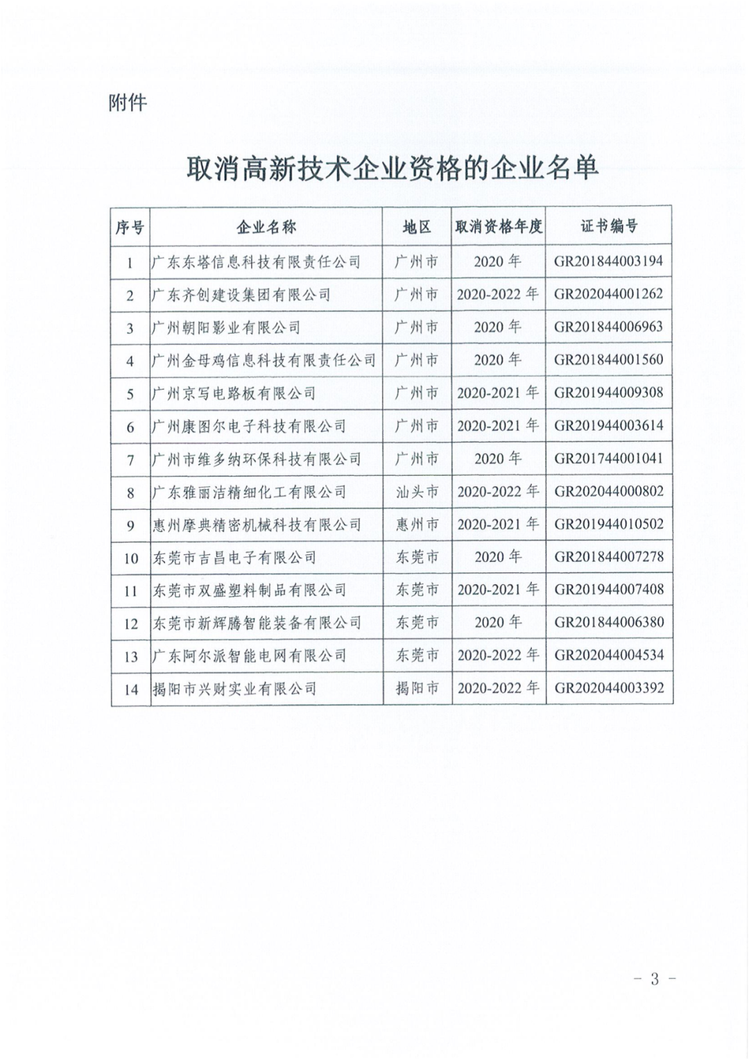 1021家企业被取消高新技术企业资格，追缴14家企业已享受的税收优惠！