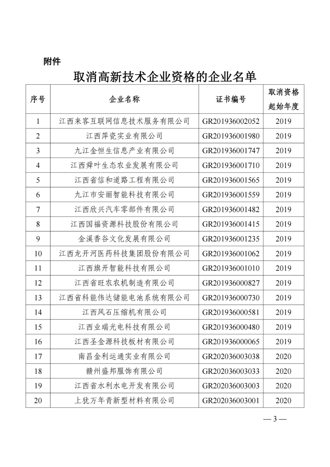 1021家企业被取消高新技术企业资格，追缴14家企业已享受的税收优惠！