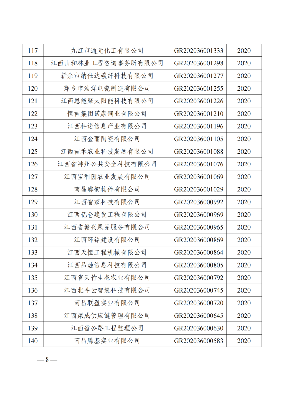 1021家企业被取消高新技术企业资格，追缴14家企业已享受的税收优惠！