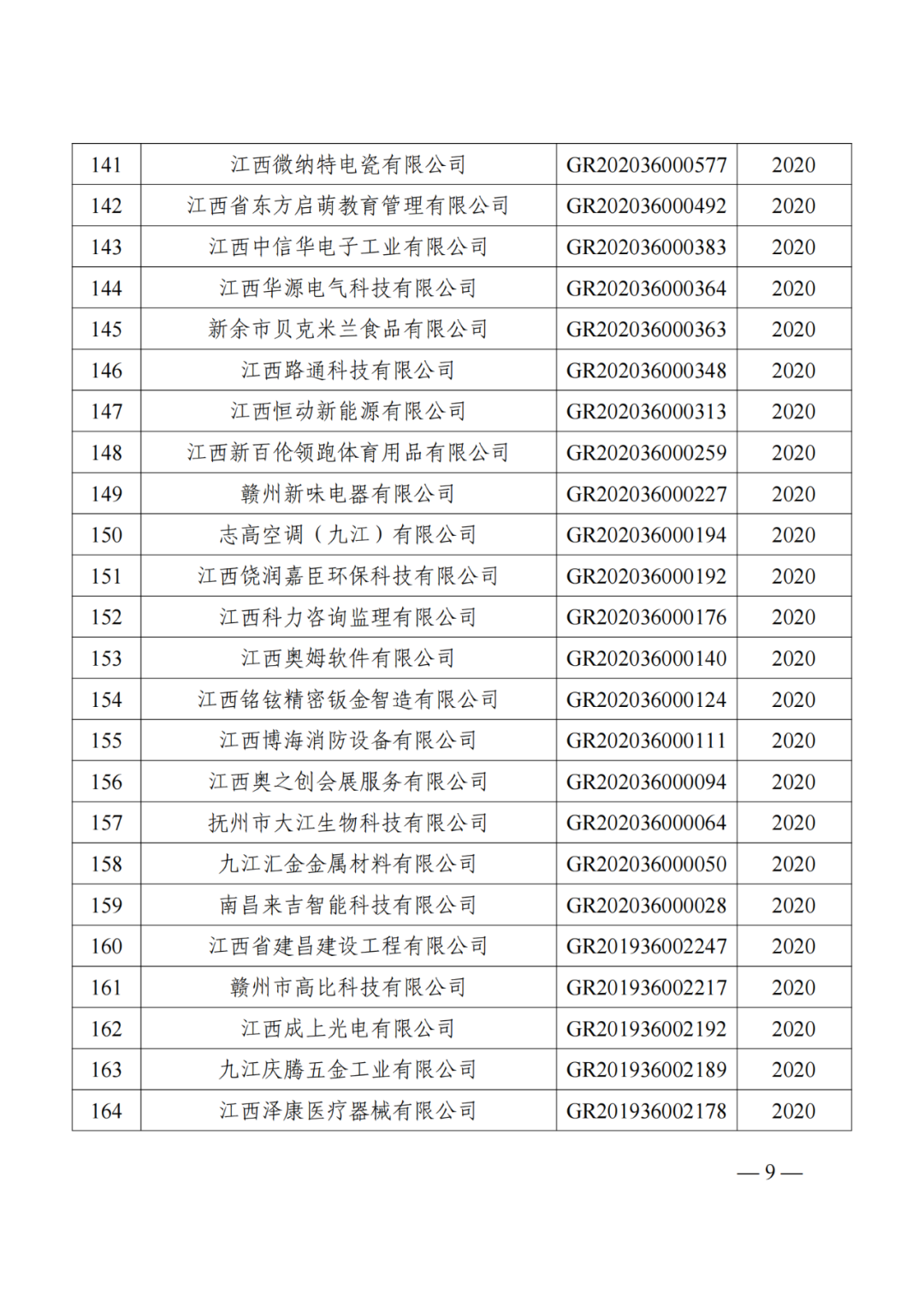 1021家企业被取消高新技术企业资格，追缴14家企业已享受的税收优惠！