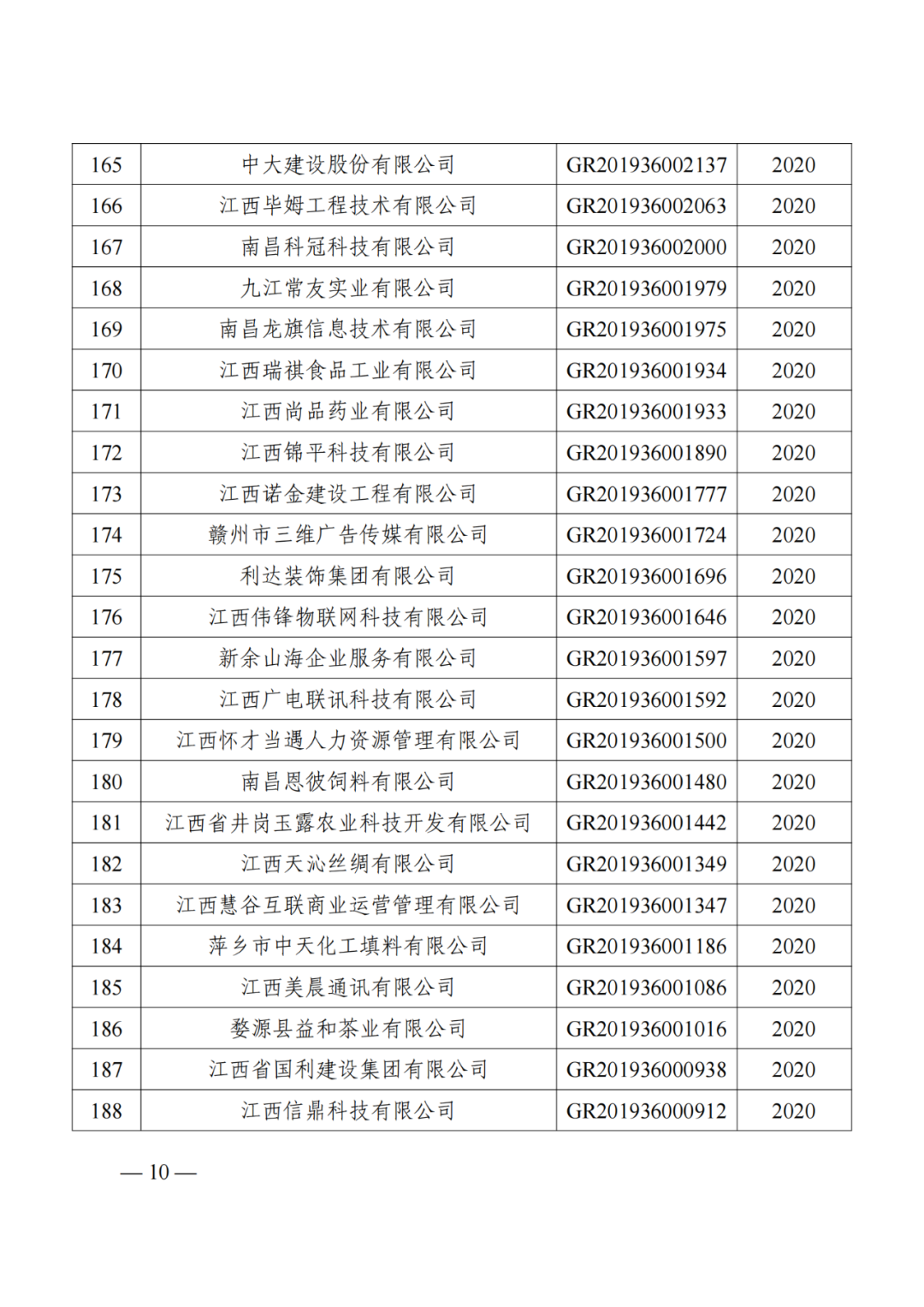 1021家企业被取消高新技术企业资格，追缴14家企业已享受的税收优惠！