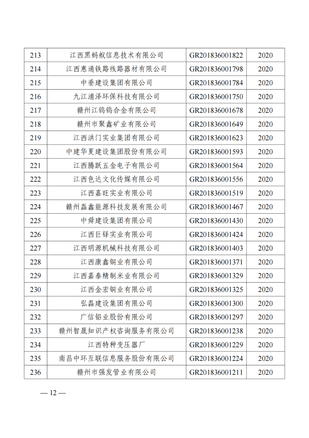 1021家企业被取消高新技术企业资格，追缴14家企业已享受的税收优惠！