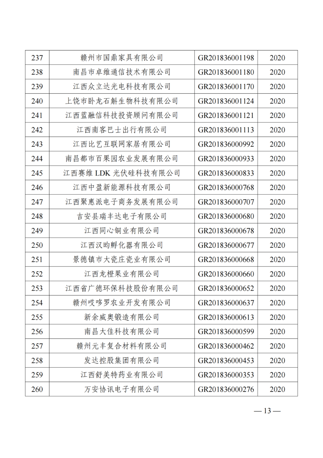 1021家企业被取消高新技术企业资格，追缴14家企业已享受的税收优惠！