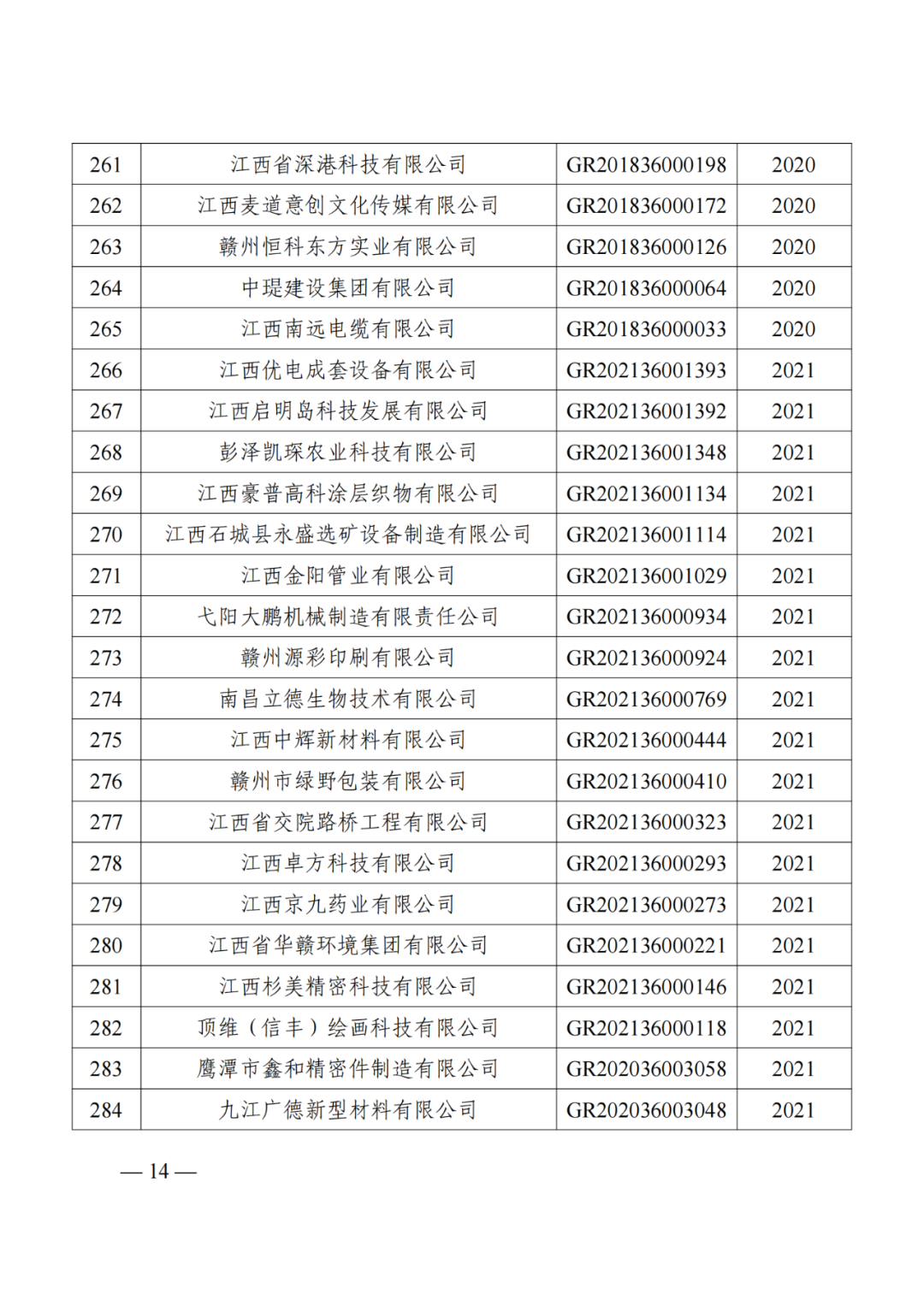 1021家企业被取消高新技术企业资格，追缴14家企业已享受的税收优惠！