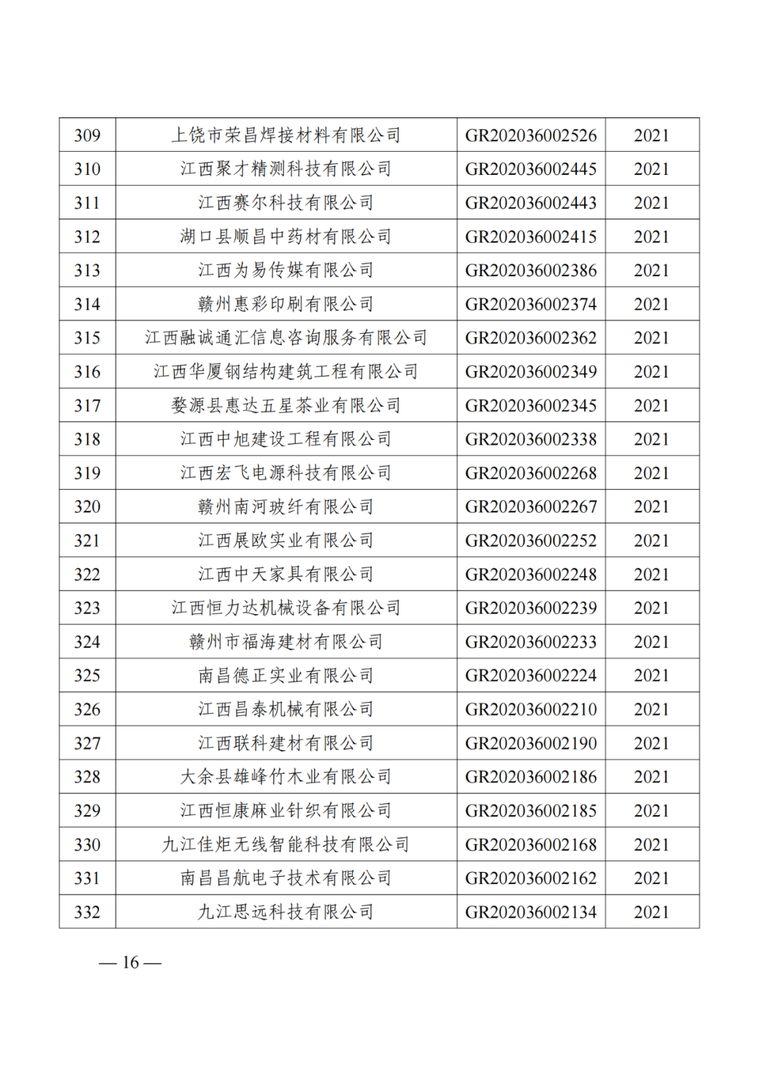 1021家企业被取消高新技术企业资格，追缴14家企业已享受的税收优惠！