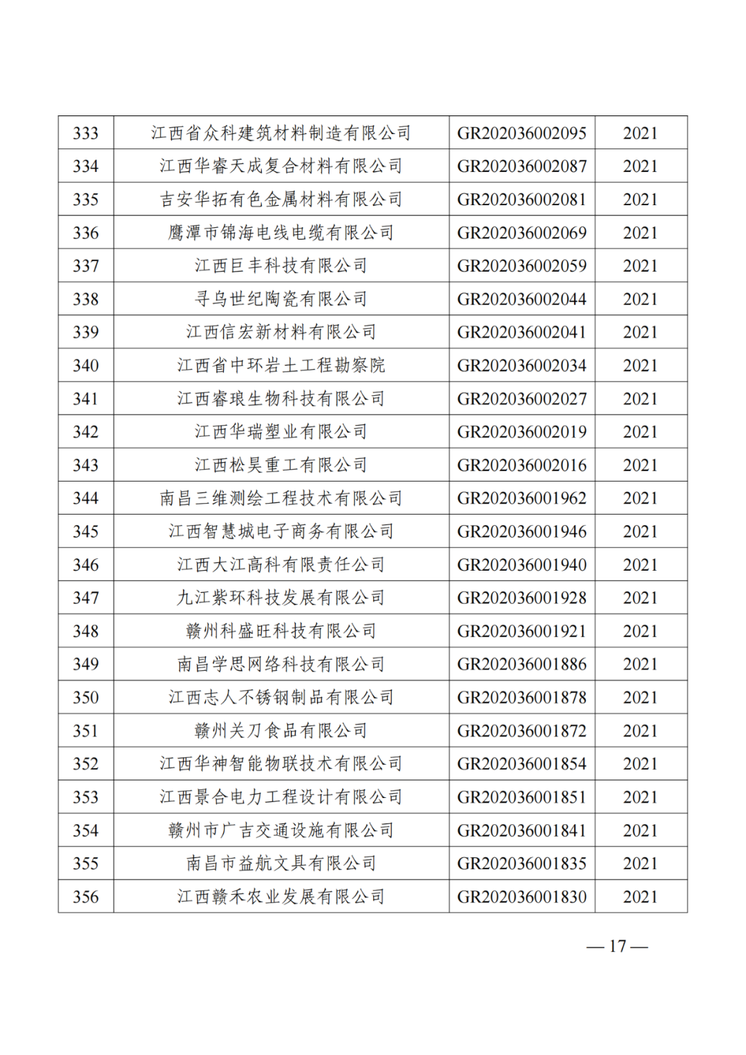 1021家企业被取消高新技术企业资格，追缴14家企业已享受的税收优惠！