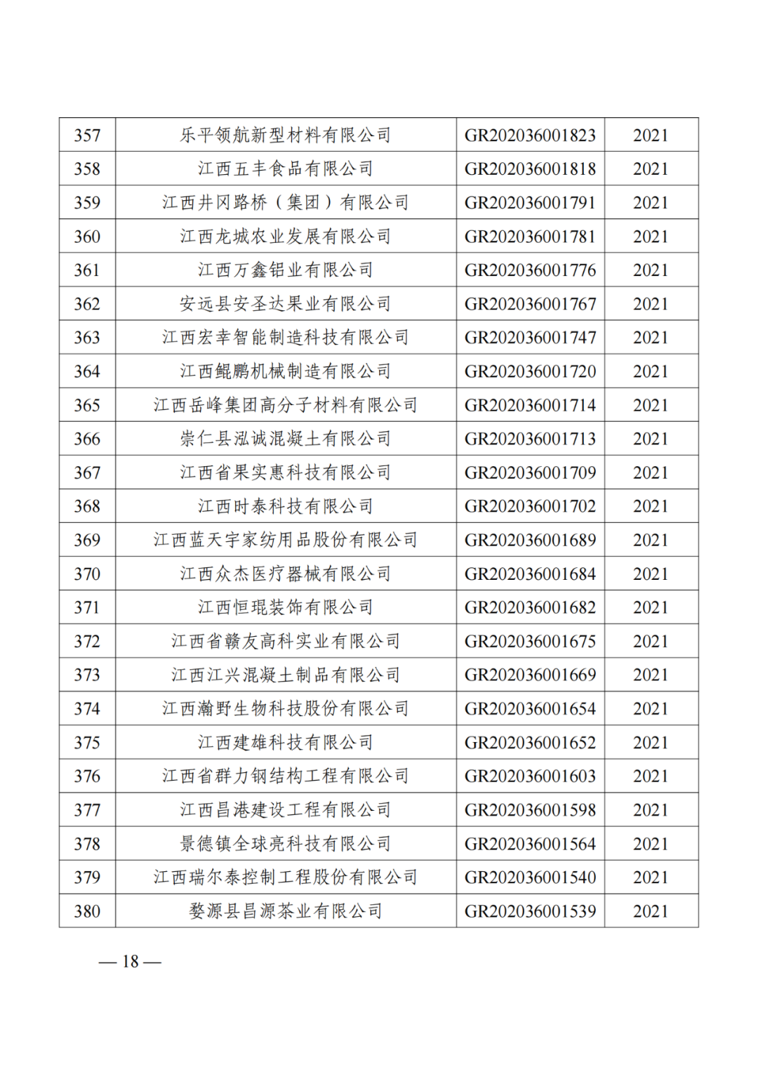 1021家企业被取消高新技术企业资格，追缴14家企业已享受的税收优惠！