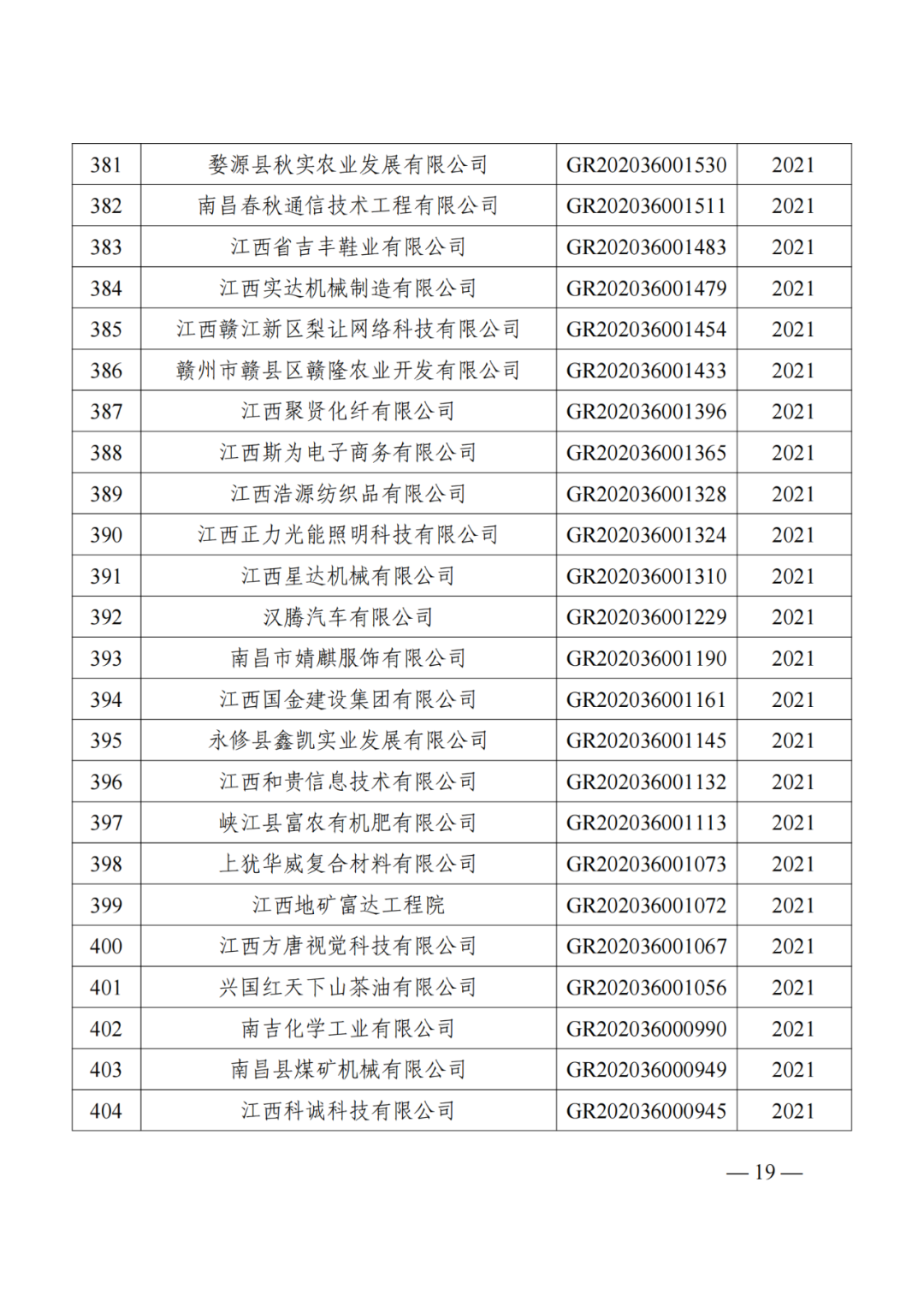 1021家企业被取消高新技术企业资格，追缴14家企业已享受的税收优惠！