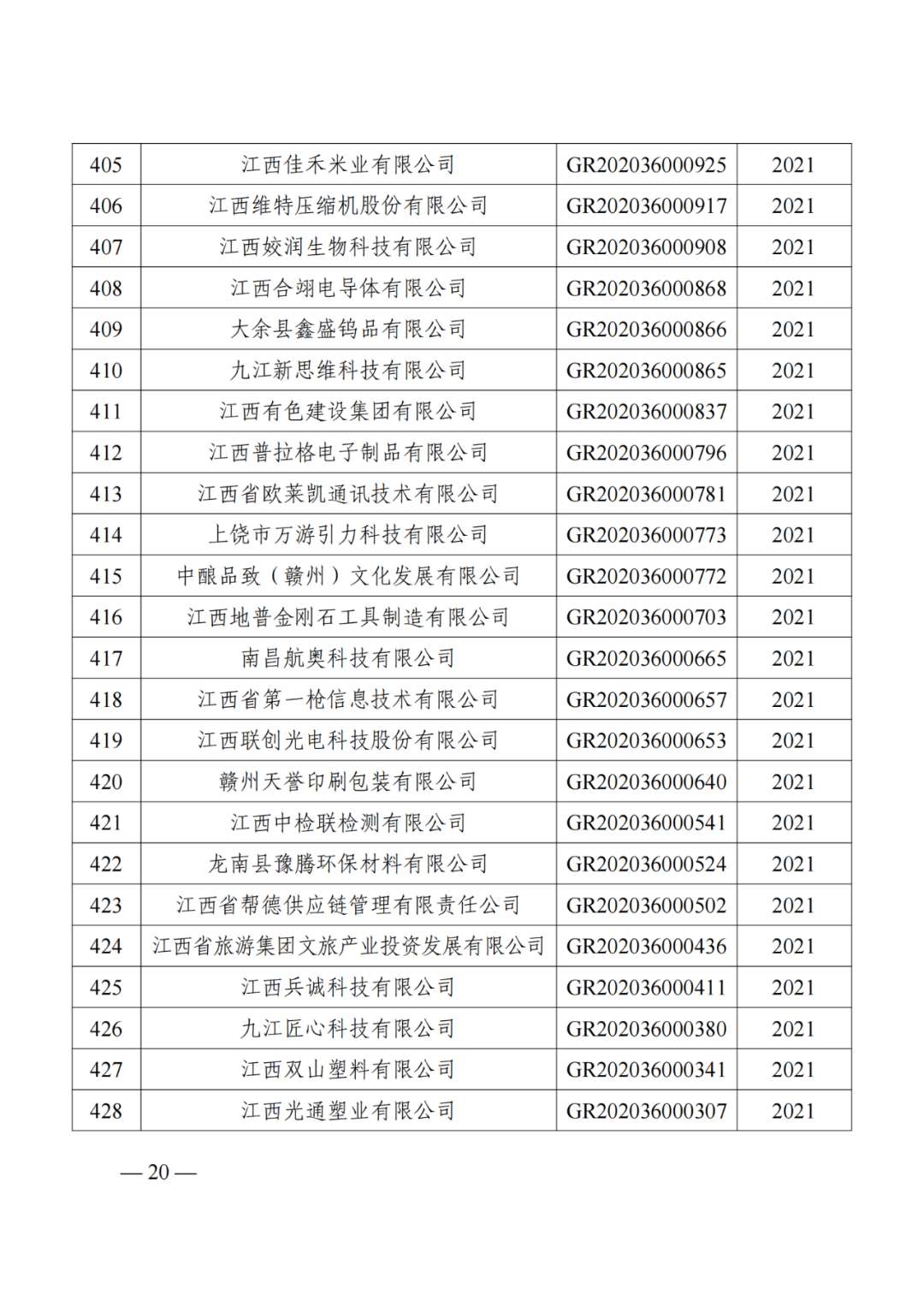 1021家企业被取消高新技术企业资格，追缴14家企业已享受的税收优惠！