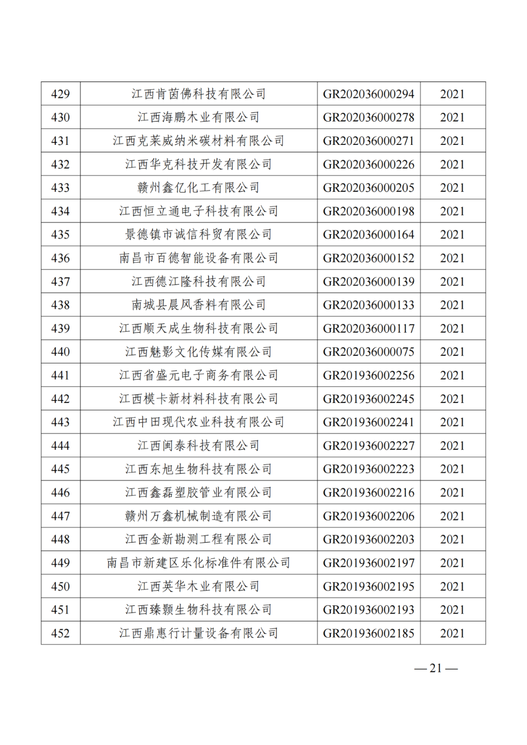 1021家企业被取消高新技术企业资格，追缴14家企业已享受的税收优惠！