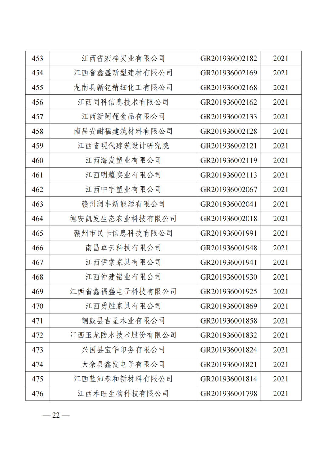 1021家企业被取消高新技术企业资格，追缴14家企业已享受的税收优惠！