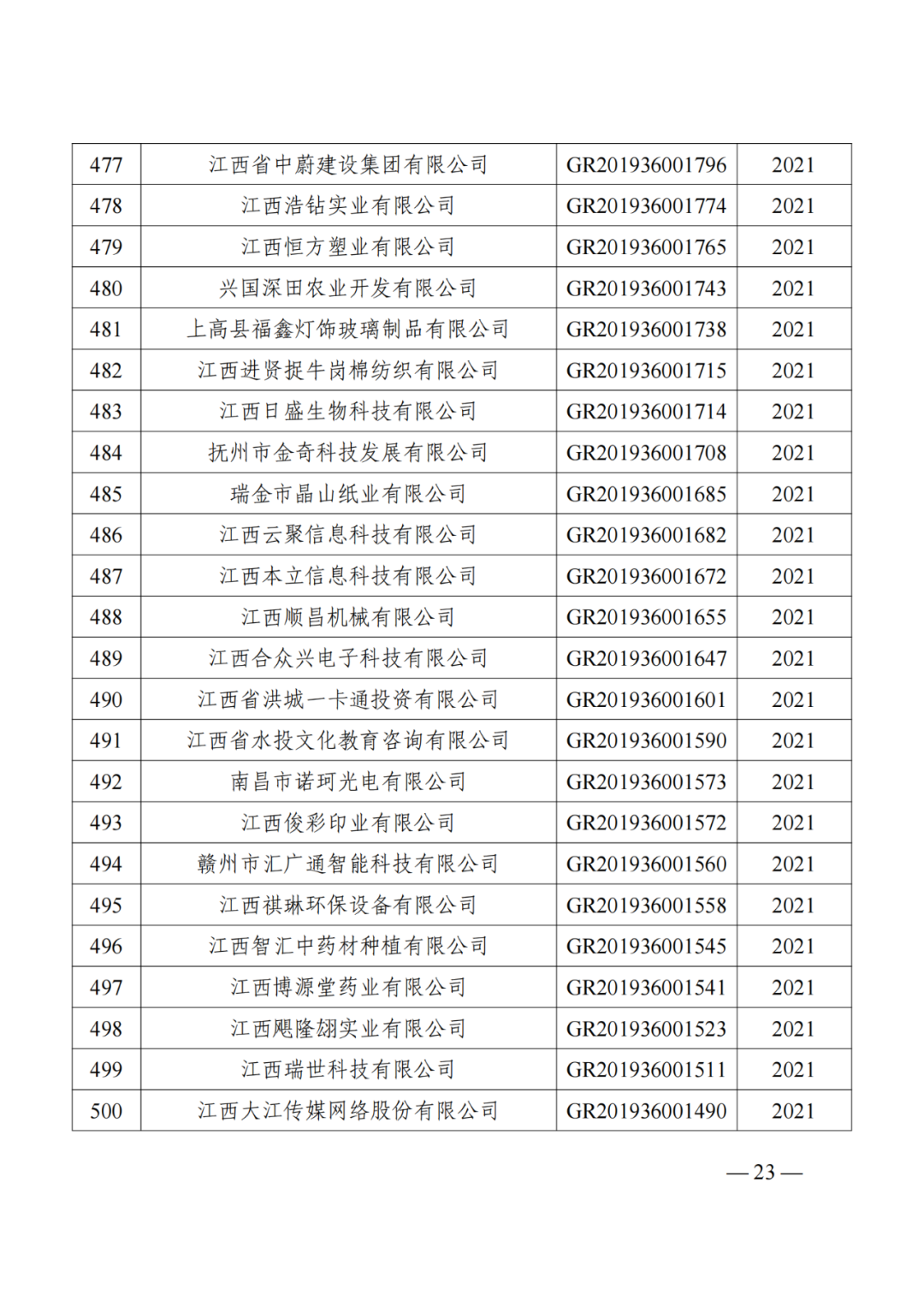 1021家企业被取消高新技术企业资格，追缴14家企业已享受的税收优惠！