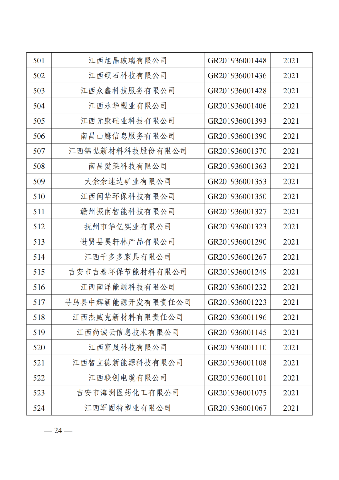 1021家企业被取消高新技术企业资格，追缴14家企业已享受的税收优惠！