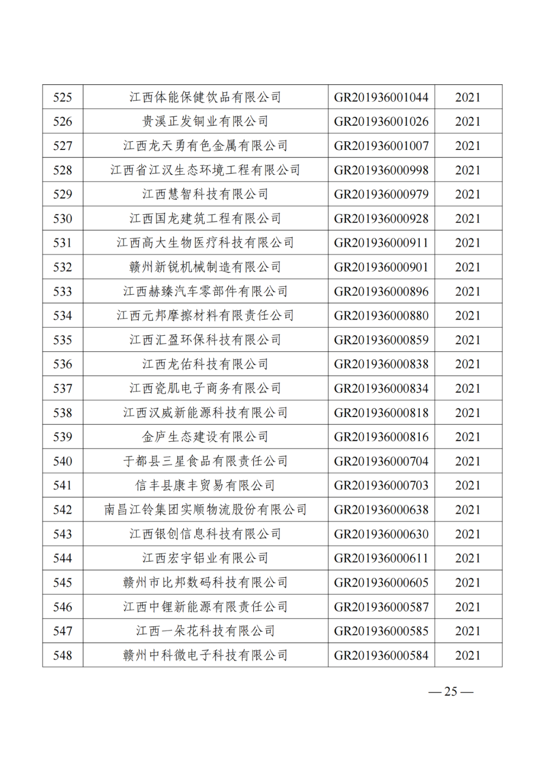 1021家企业被取消高新技术企业资格，追缴14家企业已享受的税收优惠！