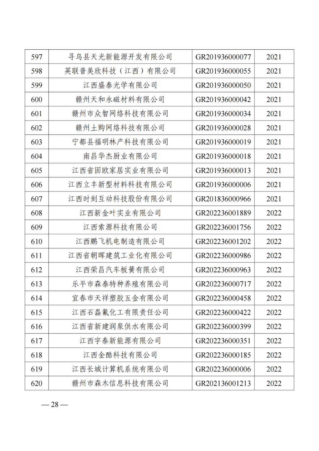 1021家企业被取消高新技术企业资格，追缴14家企业已享受的税收优惠！