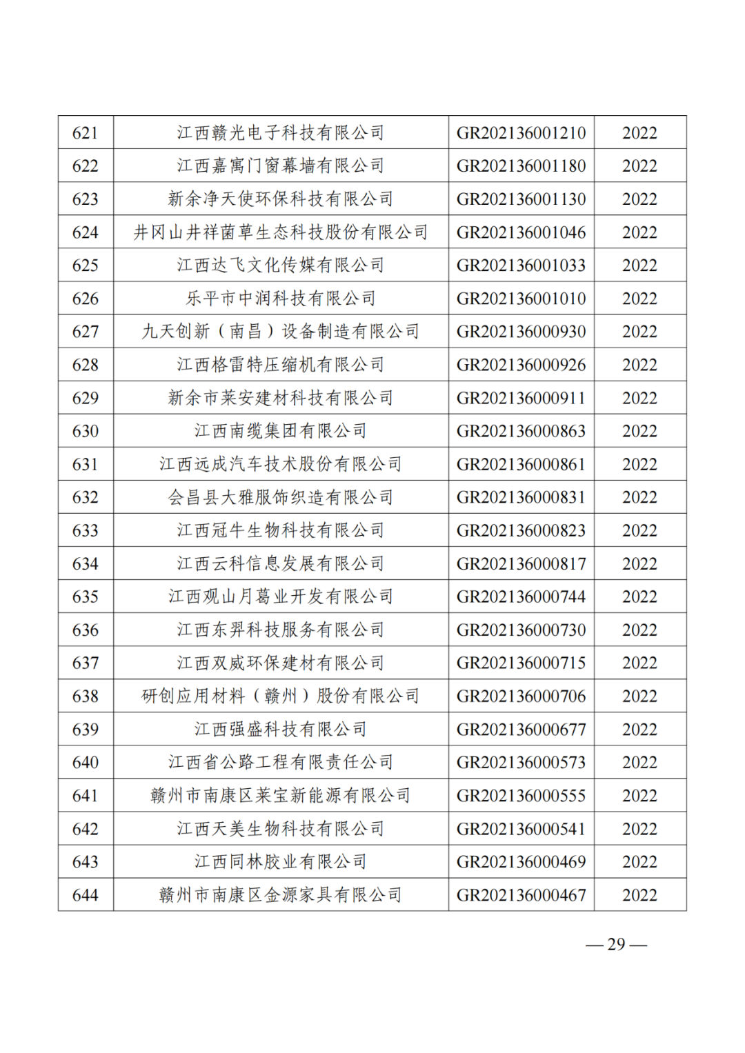 1021家企业被取消高新技术企业资格，追缴14家企业已享受的税收优惠！