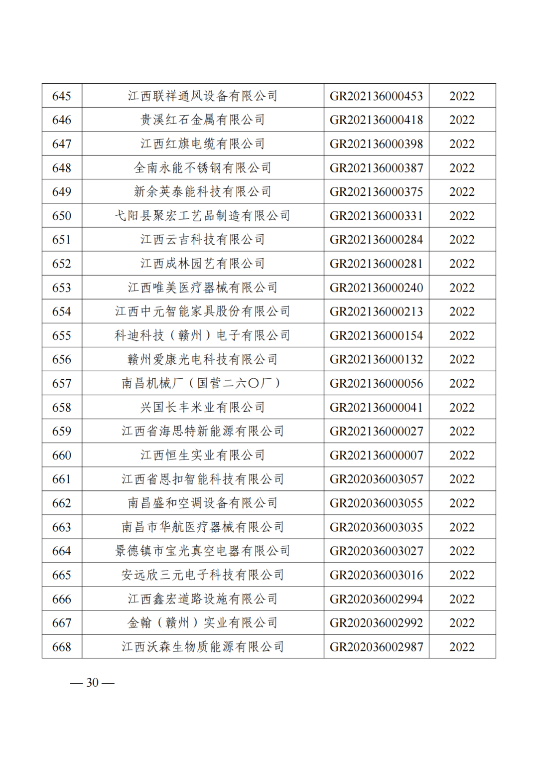 1021家企业被取消高新技术企业资格，追缴14家企业已享受的税收优惠！