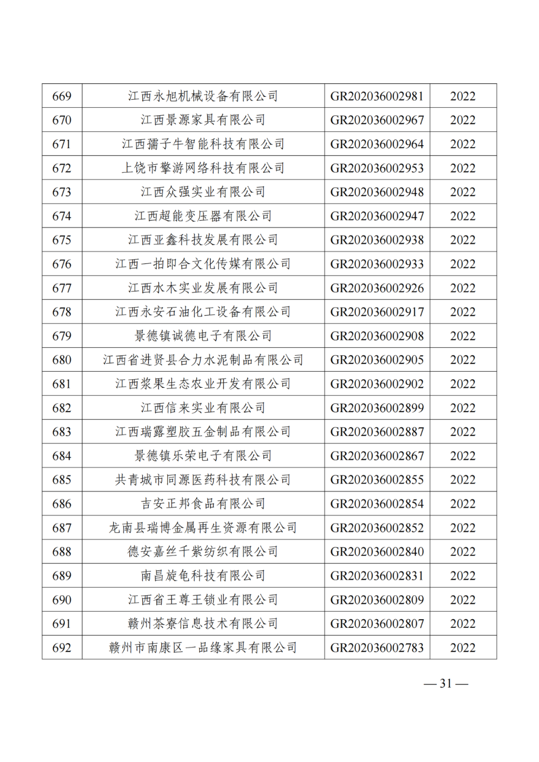 1021家企业被取消高新技术企业资格，追缴14家企业已享受的税收优惠！