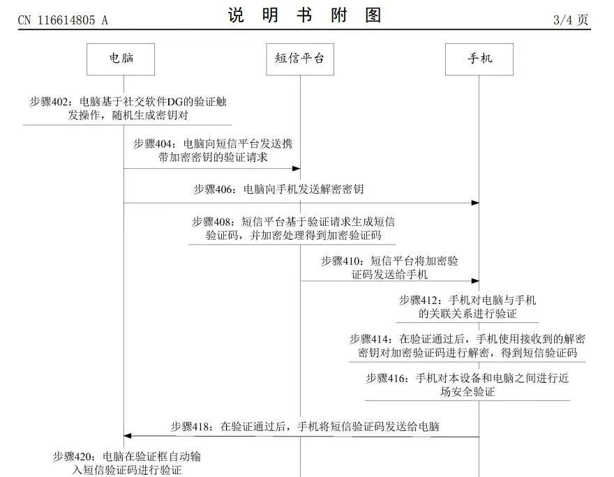 可跨设备加密发送短信验证码！天猫跨设备短信验证码专利公布