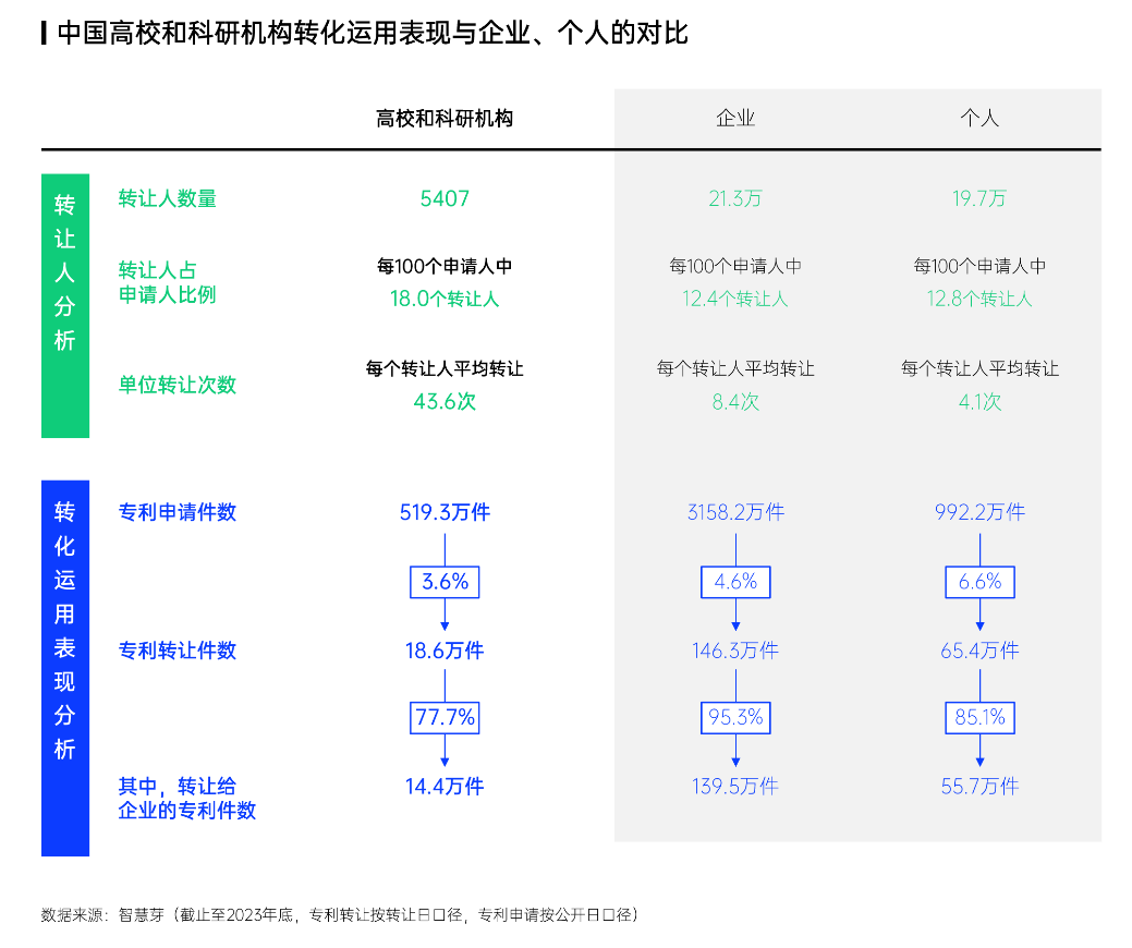 智慧芽发布中国专利转化运用报告，专利转让次数年均增长达13%