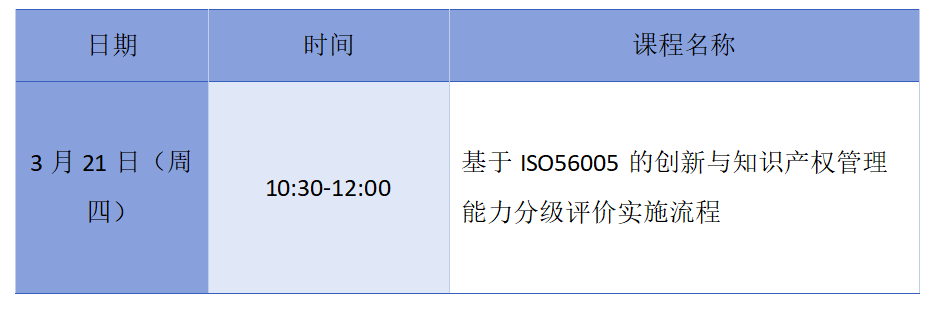 周四10:30直播！基于ISO56005的创新与知识产权管理能力分级评价实施流程公益培训邀您参加