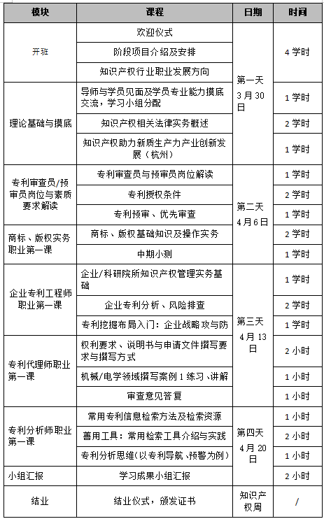 不要错过！知识产权实务人才集训营暨知识产权人才双选会来啦！