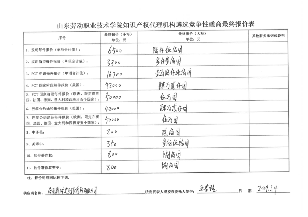 发明专利最高报价8000元，实用新型3300元！山东一学院知识产权代理机构遴选成交