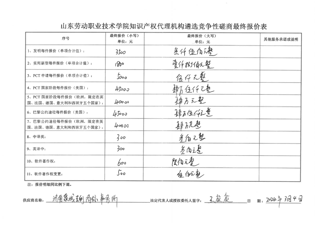 发明专利最高报价8000元，实用新型3300元！山东一学院知识产权代理机构遴选成交