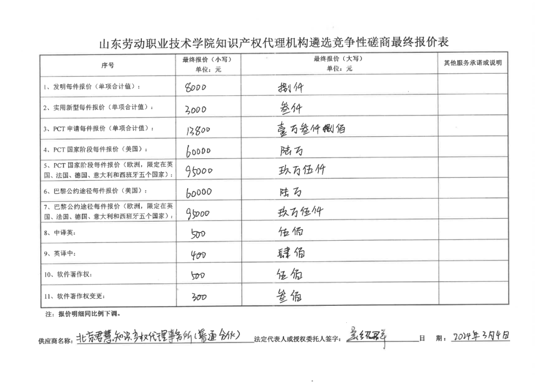 发明专利最高报价8000元，实用新型3300元！山东一学院知识产权代理机构遴选成交