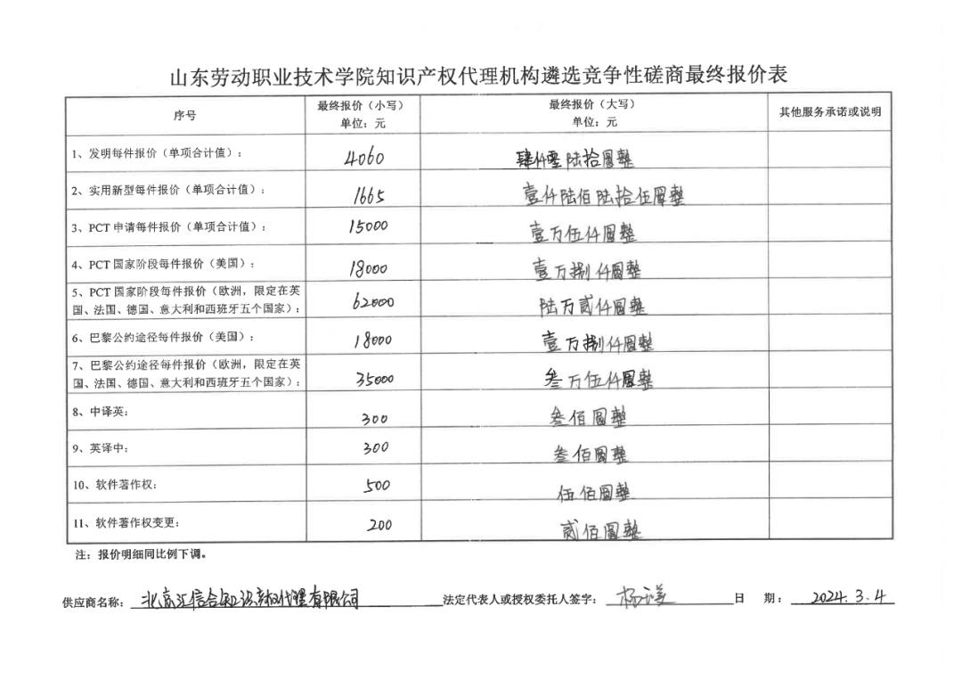 发明专利最高报价8000元，实用新型3300元！山东一学院知识产权代理机构遴选成交