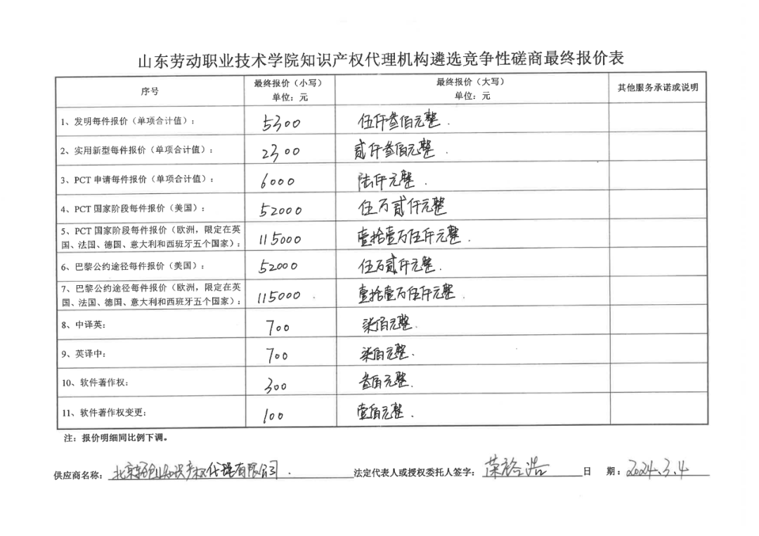 发明专利最高报价8000元，实用新型3300元！山东一学院知识产权代理机构遴选成交