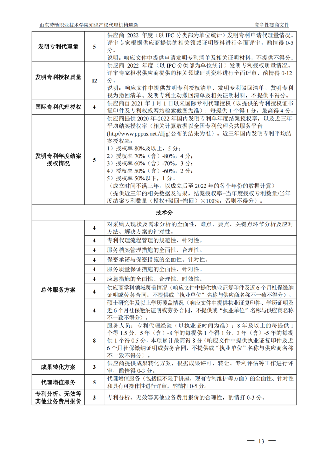 发明专利最高报价8000元，实用新型3300元！山东一学院知识产权代理机构遴选成交